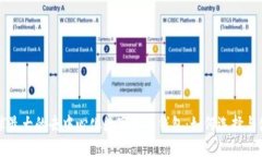 全球最大的去中心化数字