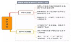 如何将USDT提币到TokenIm钱包