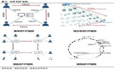 探索Tokenim冷钱包：安全存