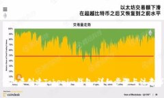 如何批量创建Tokenim钱包：