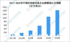 以太坊热钱包与冷钱包：