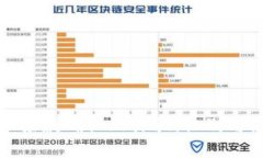 数字货币接款确认函诈骗