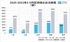 为什么Tokenim冷钱包无法查