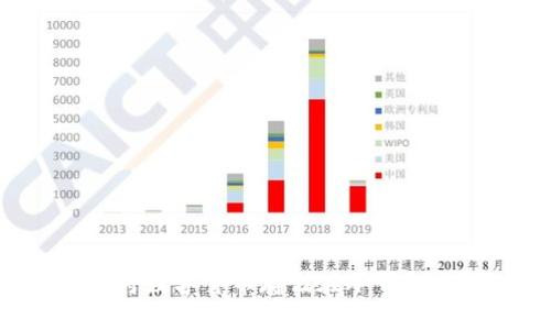 如何安全地将数字货币存储在冷钱包中：完整指南