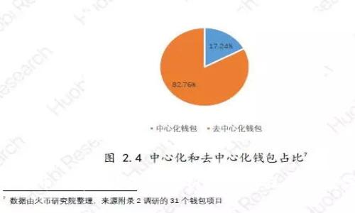 冷钱包删除了币还在吗？深入解析冷钱包操作与数字资产安全