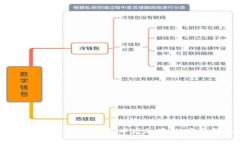 如何在Tokenim钱包中增加授