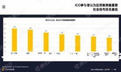 Coinbase与火币：全球数字货币交易平台全面比较