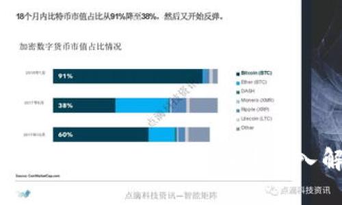 : USDT软钱包会面临哪些风控挑战？深入解析与应对策略