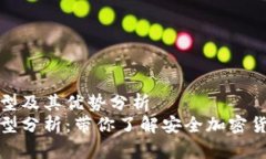 冷钱包的类型及其优势分
