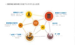 分析Upbit下架事件及其对用户和市场的影响