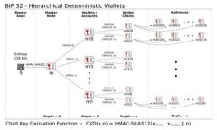 如何在Tokenim上进行数字货