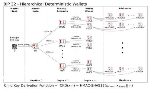 如何在Tokenim上进行数字货币交易：完整指南