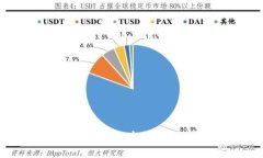 如何在Tokenim上出售SHIB：全面指南