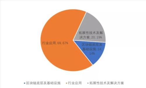 冷钱包扫码签名报错的原因与解决方案