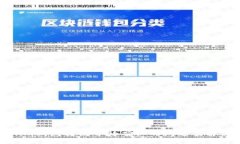 Tokenim钱包转出等待确认的问题及解决方案