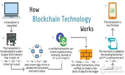 我没有关于“tokenim”特定延迟的即时数据或实时更新。可能是您提到的某个服务或平台。如果“tokenim”是一个区块链项目、加密货币交易所或其他数字产品，它可能会由于网络拥堵、技术问题、系统维护等原因出现延迟。

如果您需要的信息具体于某个功能或服务的延迟情况，建议您直接查看他们的官方网站或社交媒体以获得最新信息，或者询问相关社区的支持。