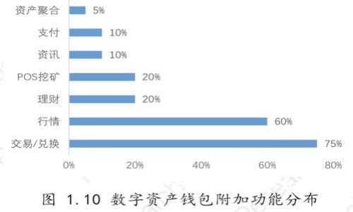 冷钱包使用问题解析：为什么冷钱包近期出现使用障碍？