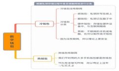 如何快速、安全地下载USDT钱包：终极指南