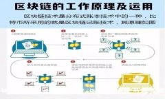 全面深入了解加密货币冷钱包品牌：选择最安全