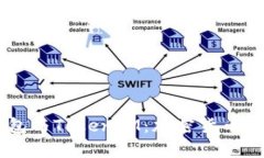 全面解析HD新钱包与Token
