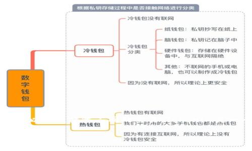 在加密货币领域，子地址（或衍生地址）是指在一个主钱包地址下生成的多个地址，每个子地址可以用来接收不同的交易。Tokenim是一个加密货币钱包或交易所，可能是你的提问涉及到Tokenim的子地址如何处理接收到的代币。

### Tokenim子地址收币的去处与管理方法