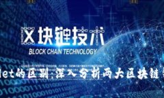 TokenIM与MWallet的区别：深入分析两大区块链钱包的