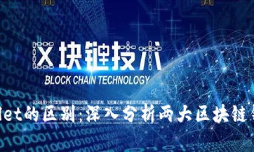 TokenIM与MWallet的区别：深入分析两大区块链钱包的特点与应用