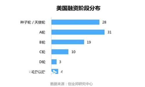 Tokenim 导入观察：解锁区块链未来的关键视角