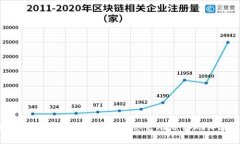 Tokenim客服：全面指导与支持，助您毫无烦恼地体