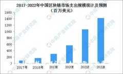EOS冷钱包抵押期详解：如何你的投资策略