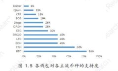 如何解决BK钱包网络连接异常问题：全面指南