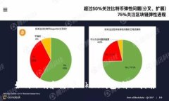如何下载和使用Token钱包：