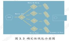思考一个符合且有价值的