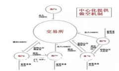 如何找到Tokenim推荐码并利