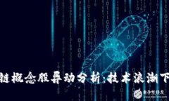 思考的及关键词数字货币
