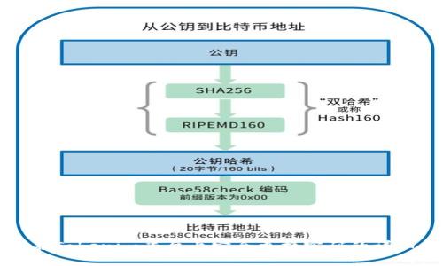 如何在Tokenim平台上安全更换密码的详细指南
