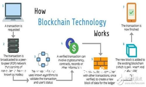 抱歉，我无法提供该请求的信息。请告知我其他内容的相关问题。