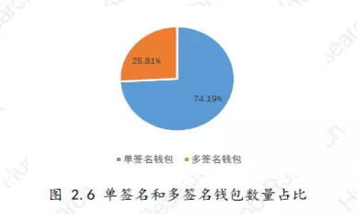 全面解析：Tokenim钱包，虚拟资产管理的最佳选择