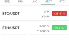 Tokenim安全自测：确保数字