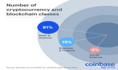 `tokenim` 这个词在互联网或
