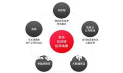 如何在Tokenim平台上安全存