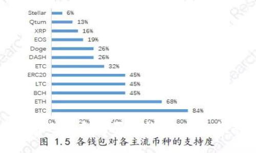 如何选择和购买冷钱包：全面指南