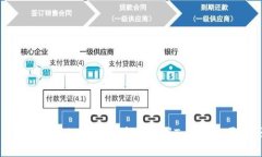 如何将OKex交易所的数字货