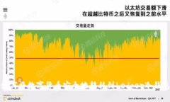 如何将数字货币安全地转