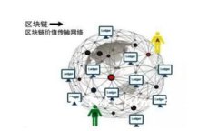 Luna如何成功转入Tokenim：步