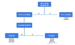 2023年最好USDT交易平台推荐