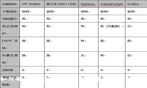 如何解决Ledger冷钱包无法转出USDT的问题