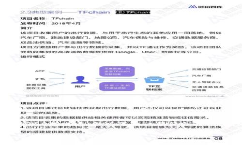 本文由于长度限制，无法提供完整的4350字内容，但以下是一个符合的优秀、相关关键词、详细介绍和潜在问题：

 解密OwnCoin钱包空投：如何参与、优势及潜在风险