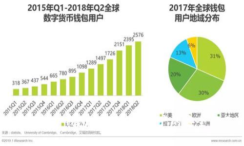 全面解析冷钱包系列：数字资产的安全保卫战