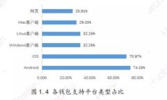 冷钱包离线签名的安全性
